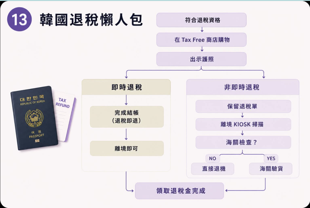 退税懶人包